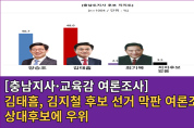 [충남지사 -교육감 여론조사] 김태흠, 김지철 후보 선거 막판 여론조사서 상대후보에 우위[영상]